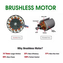 Kamolee Brushless Electric Chain Saw 8 Inch Mini Chainsaw Wood Cutter Pruning Garden Power Tool For Makita 18V Battery
